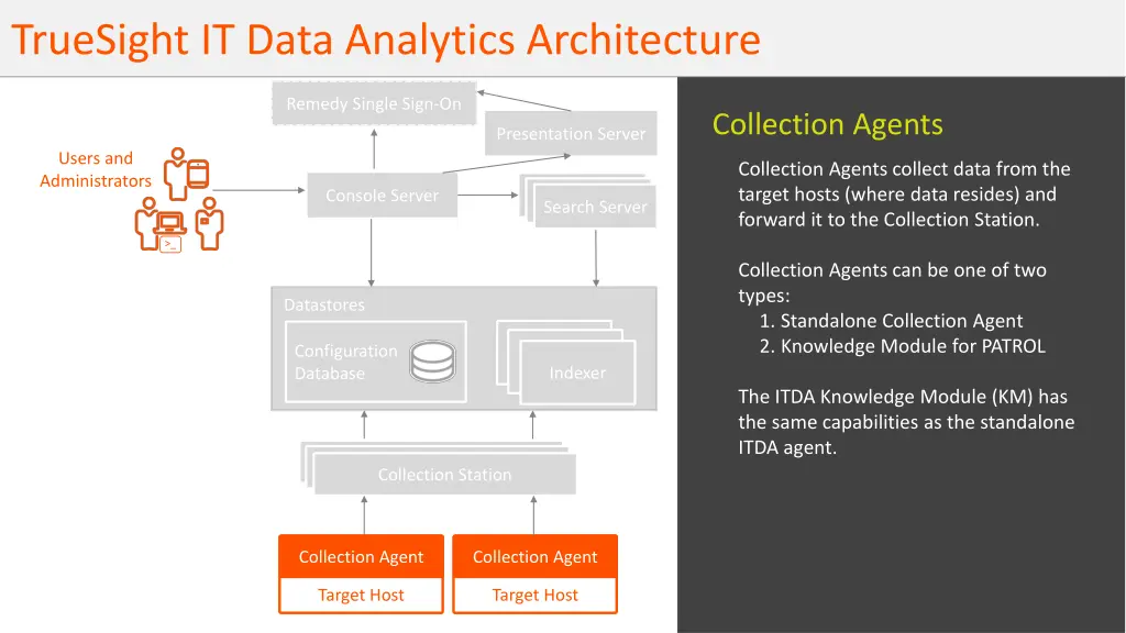 truesight it data analytics architecture 1