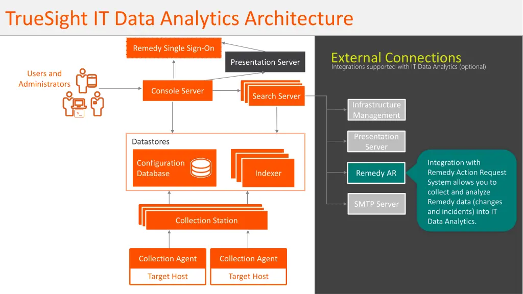 truesight it data analytics architecture 10