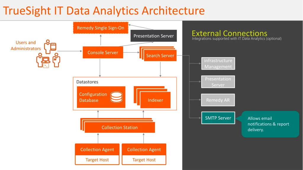 truesight it data analytics architecture 11