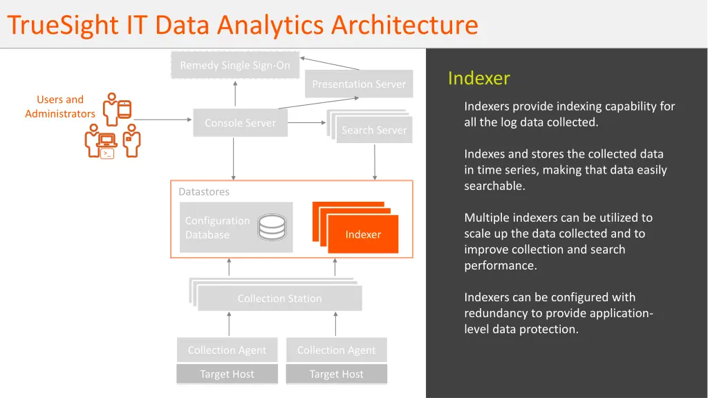 truesight it data analytics architecture 3