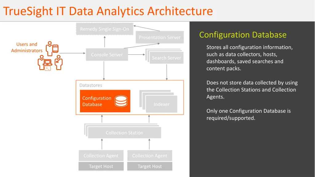 truesight it data analytics architecture 4