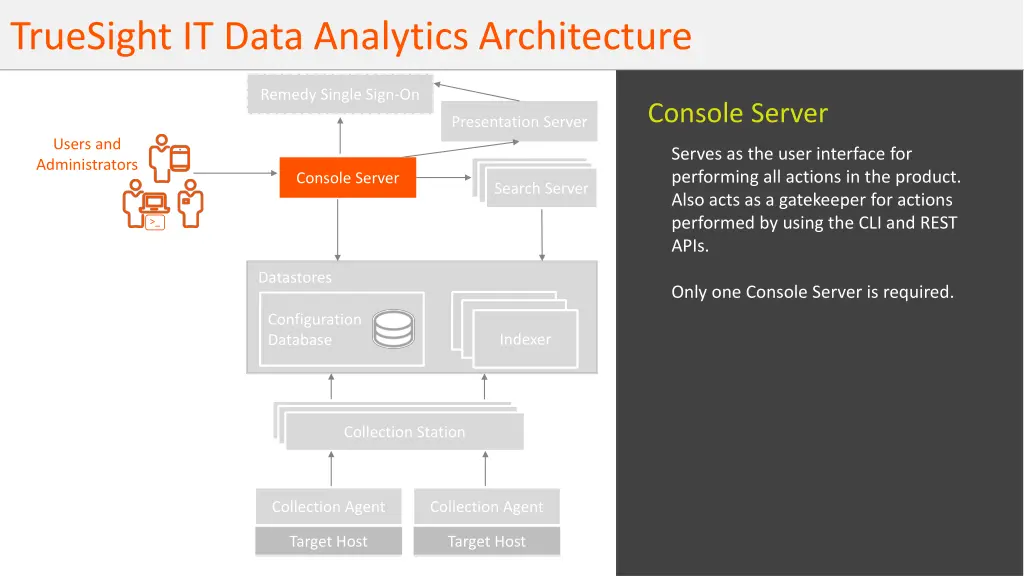 truesight it data analytics architecture 5