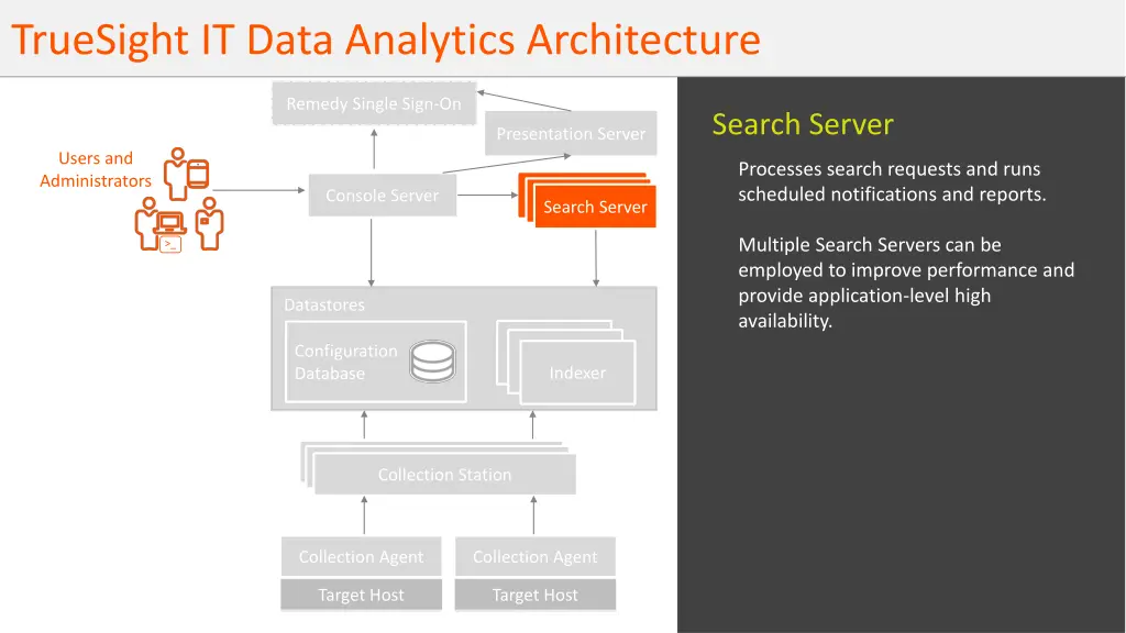 truesight it data analytics architecture 6