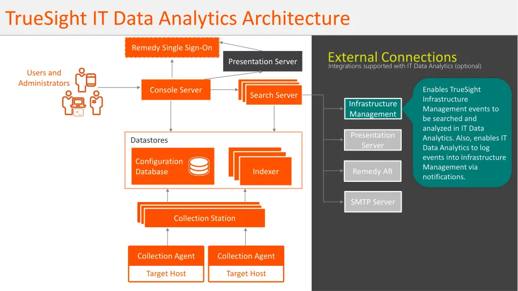 truesight it data analytics architecture 8