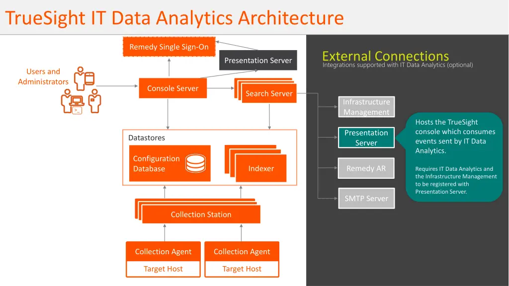 truesight it data analytics architecture 9