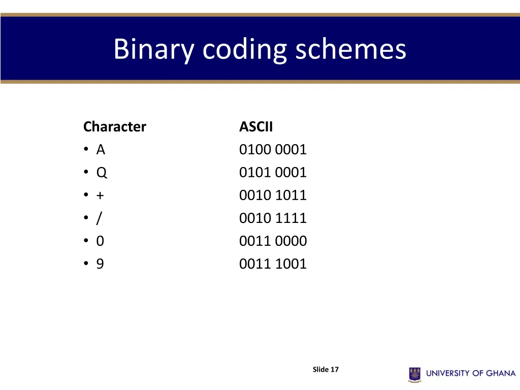 binary coding schemes 3