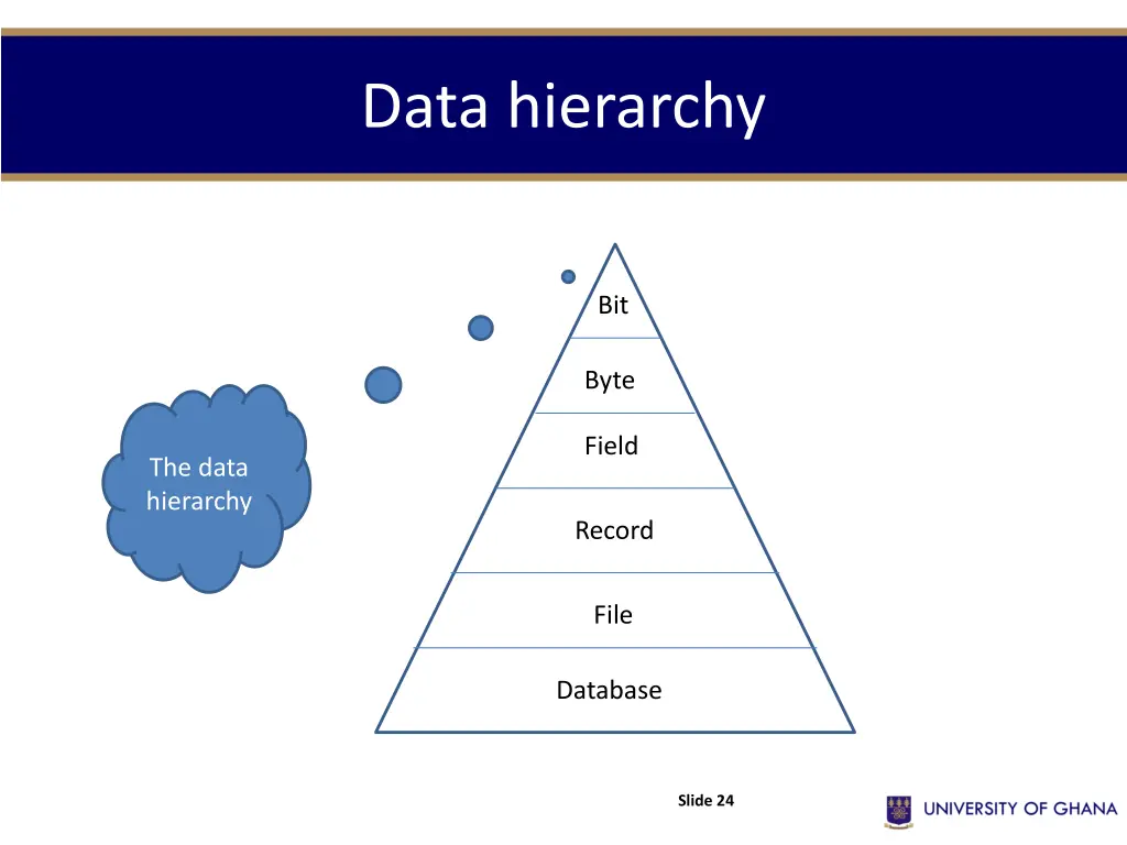 data hierarchy 2