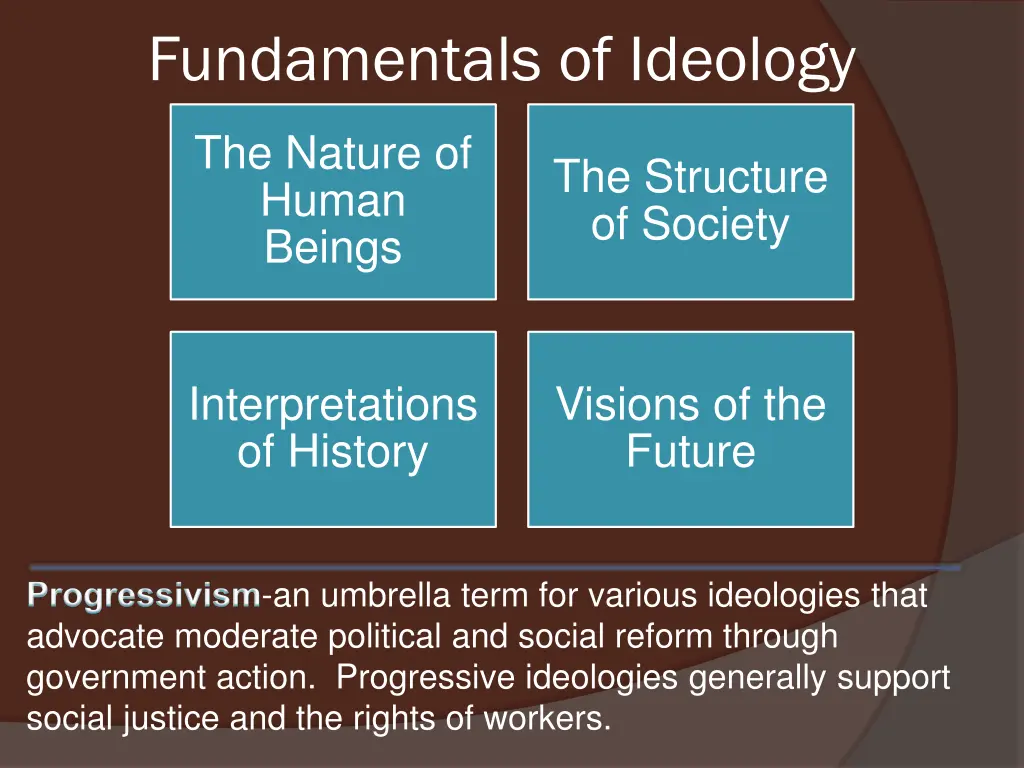 fundamentals of ideology