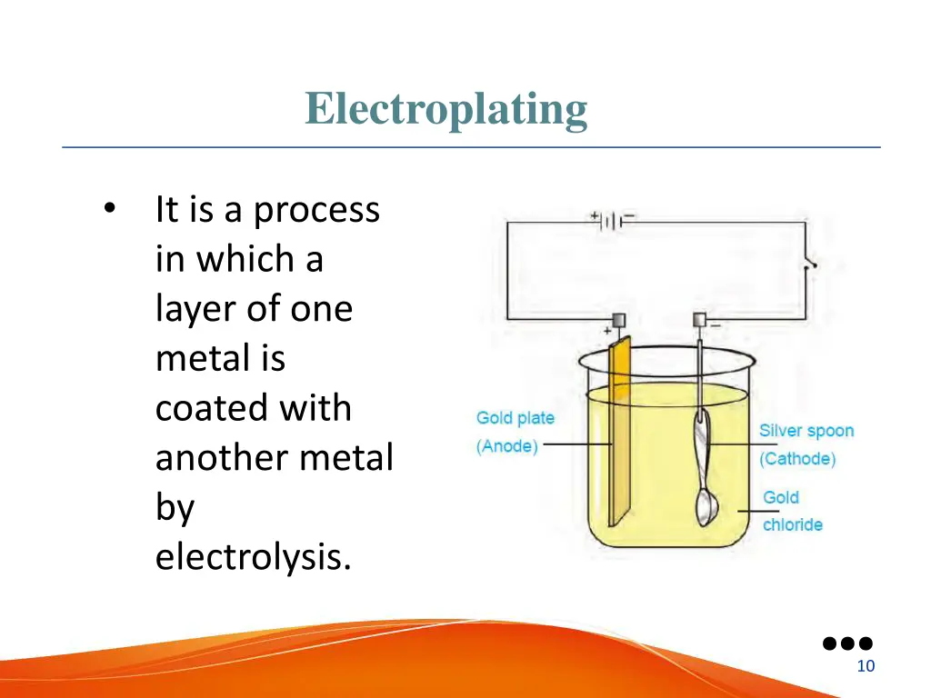 electroplating