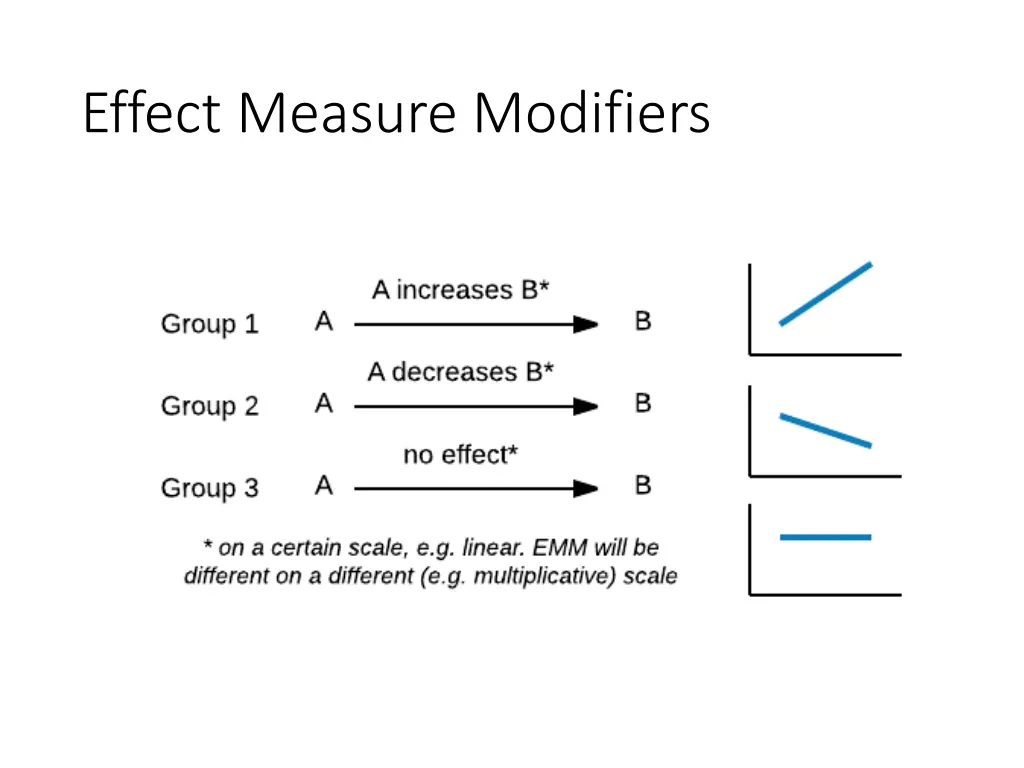 effect measure modifiers 1