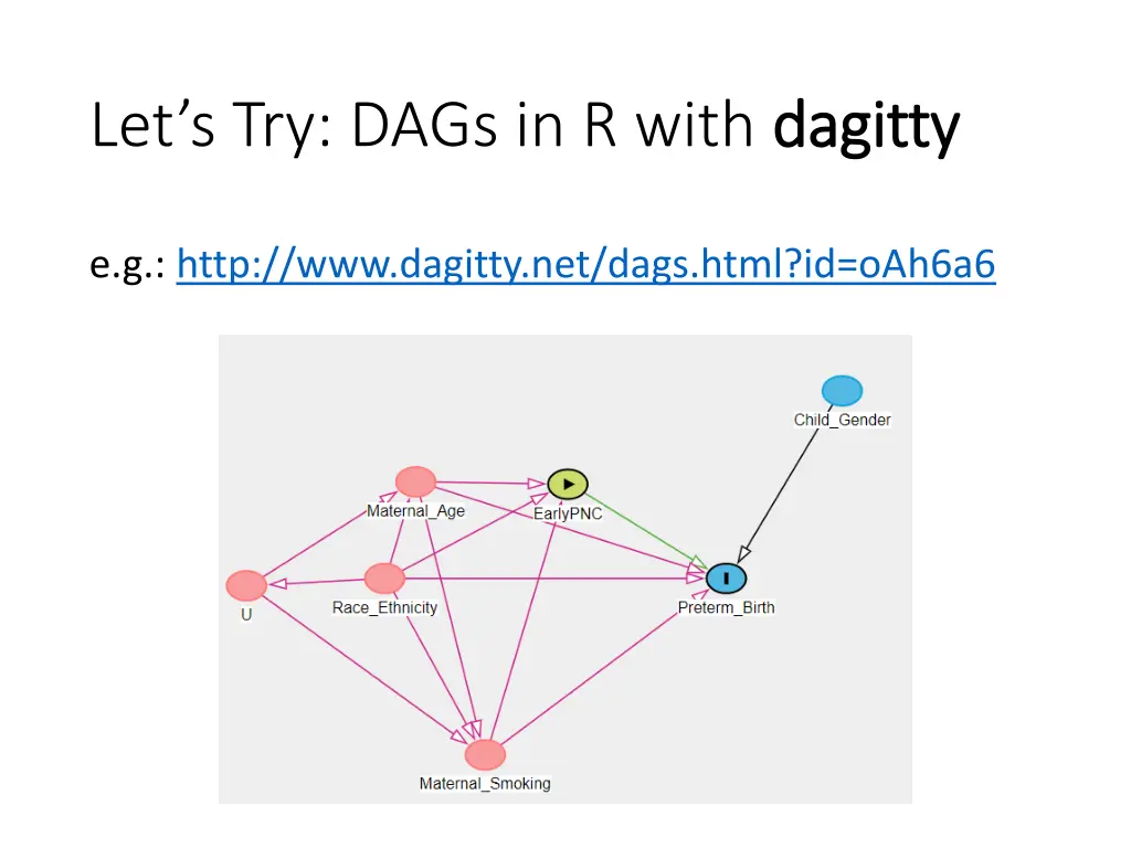 let s try dags in r with dagitty