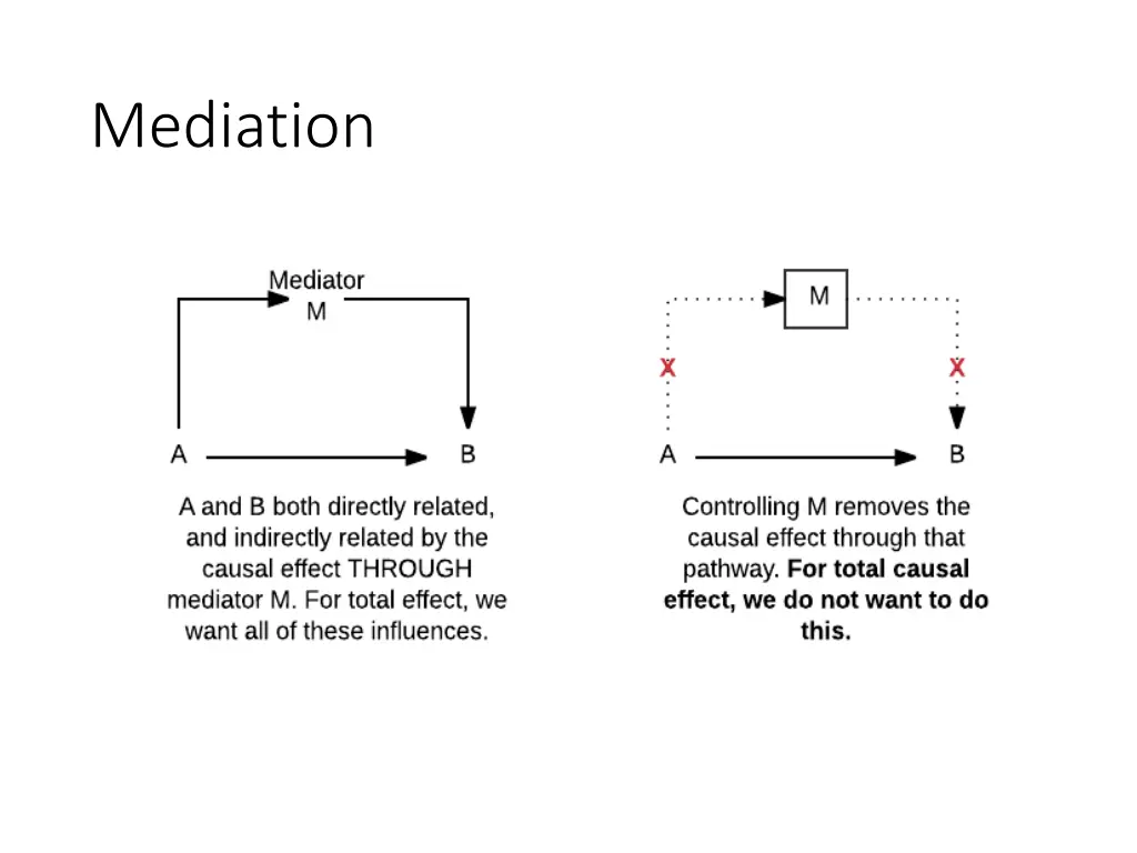 mediation