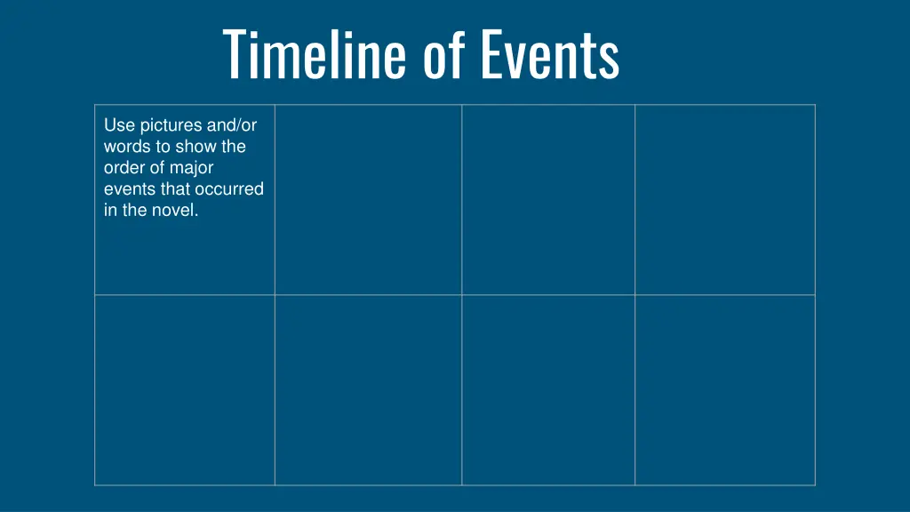 timeline of events