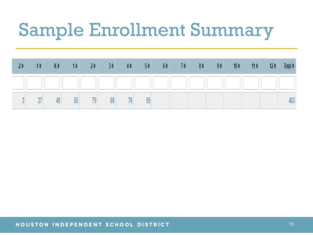 sample enrollment summary