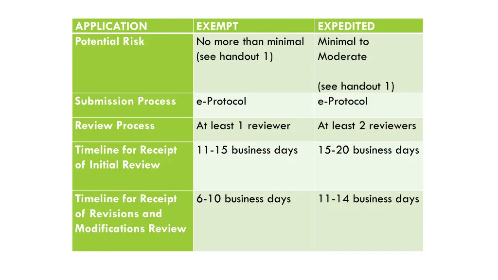 application potential risk