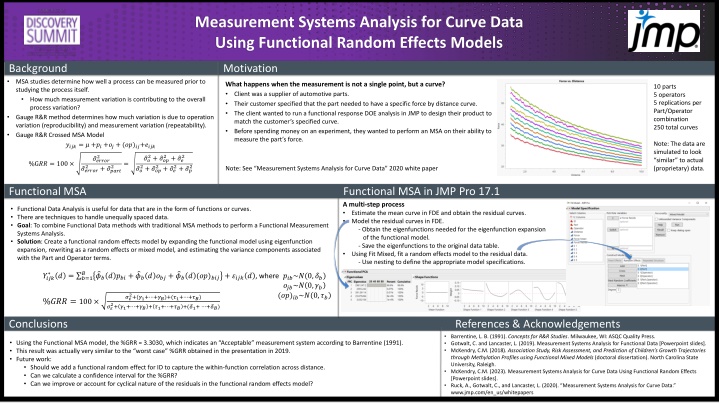 measurement systems analysis for curve data using