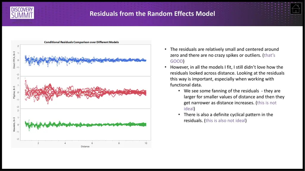 residuals from the random effects model