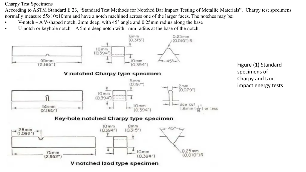 charpy test specimens according to astm standard