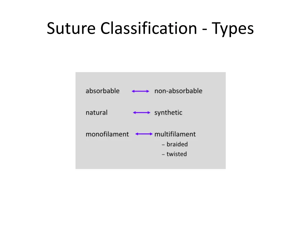 suture classification types 1