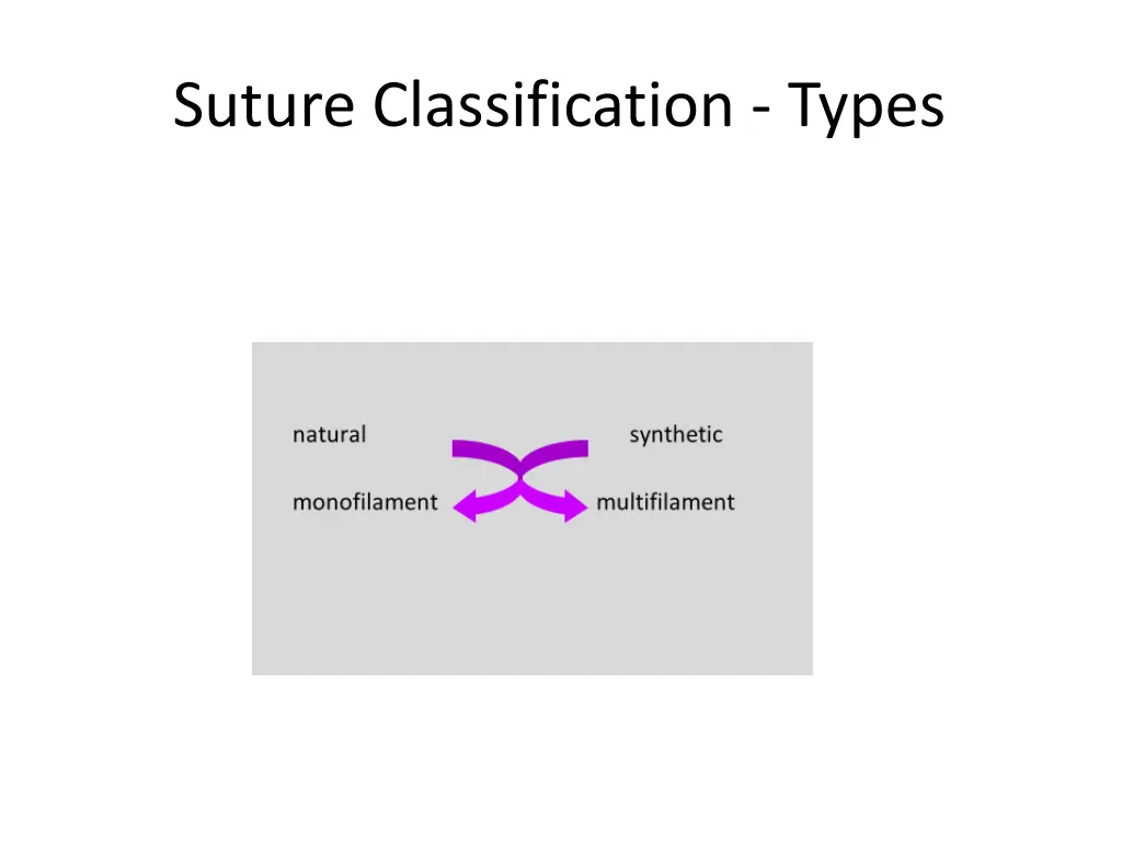 suture classification types