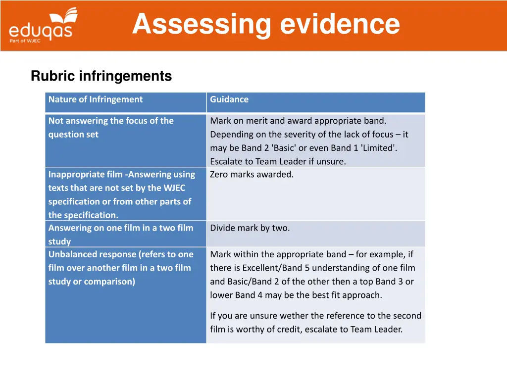 assessing evidence 4