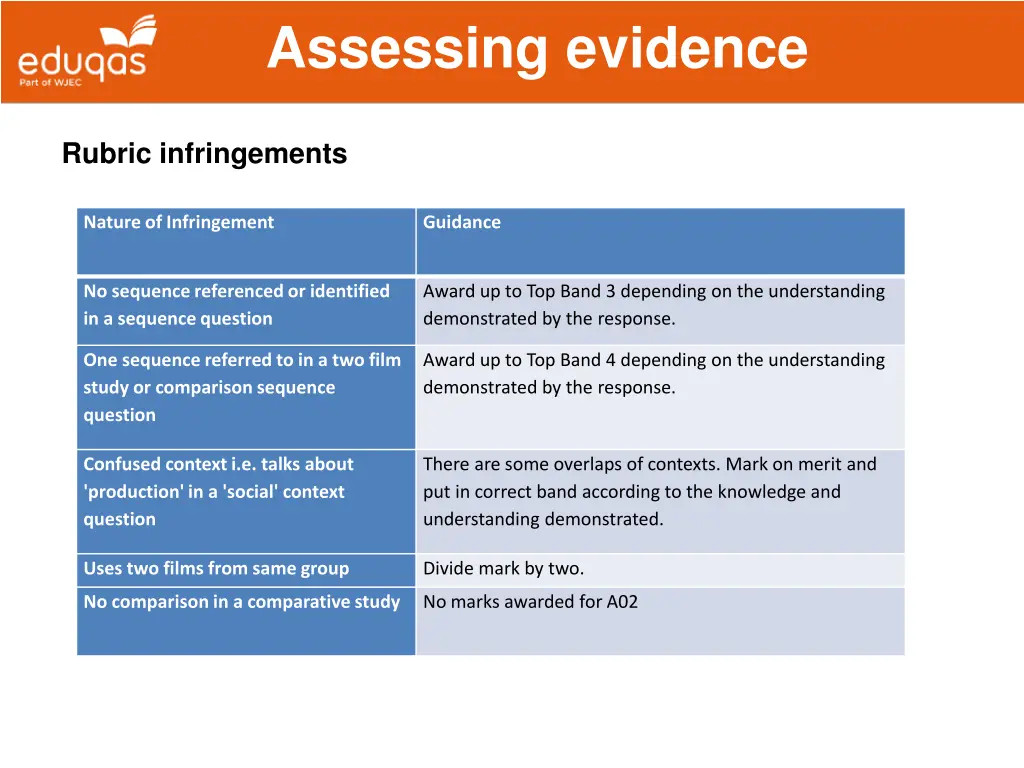 assessing evidence 5