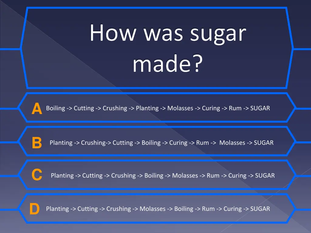 how was sugar made