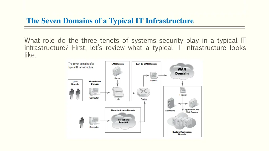 the seven domains of a typical it infrastructure