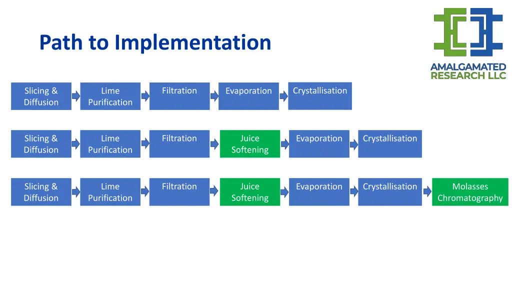 path to implementation