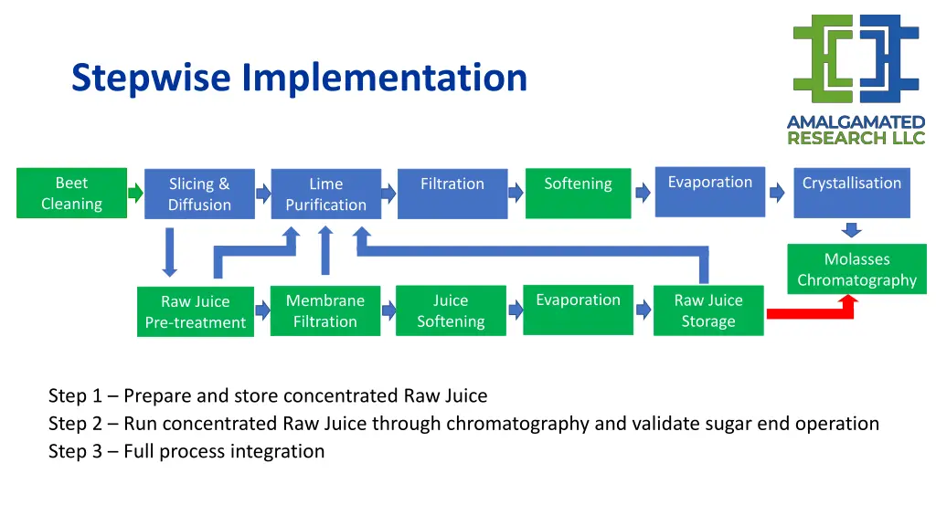 stepwise implementation