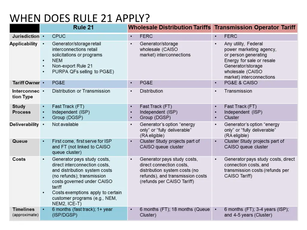 when does rule 21 apply