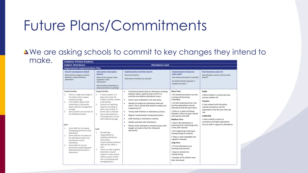 future plans commitments