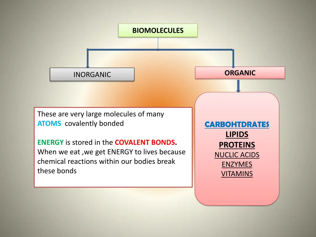 biomolecules biomolecules