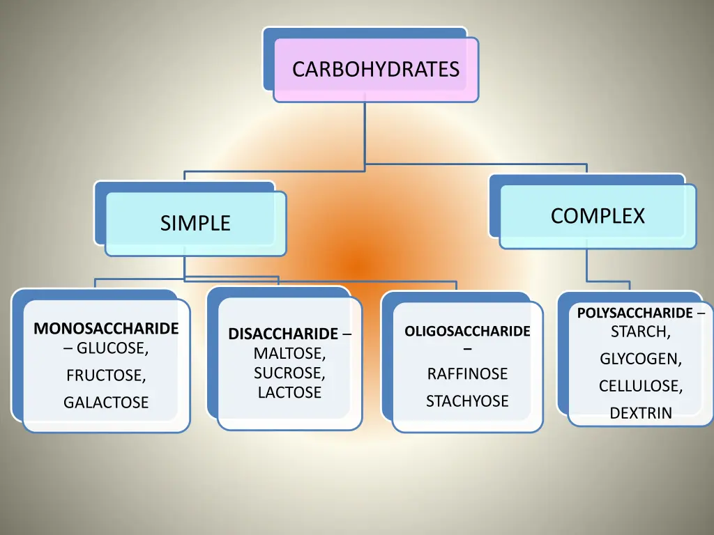 carbohydrates