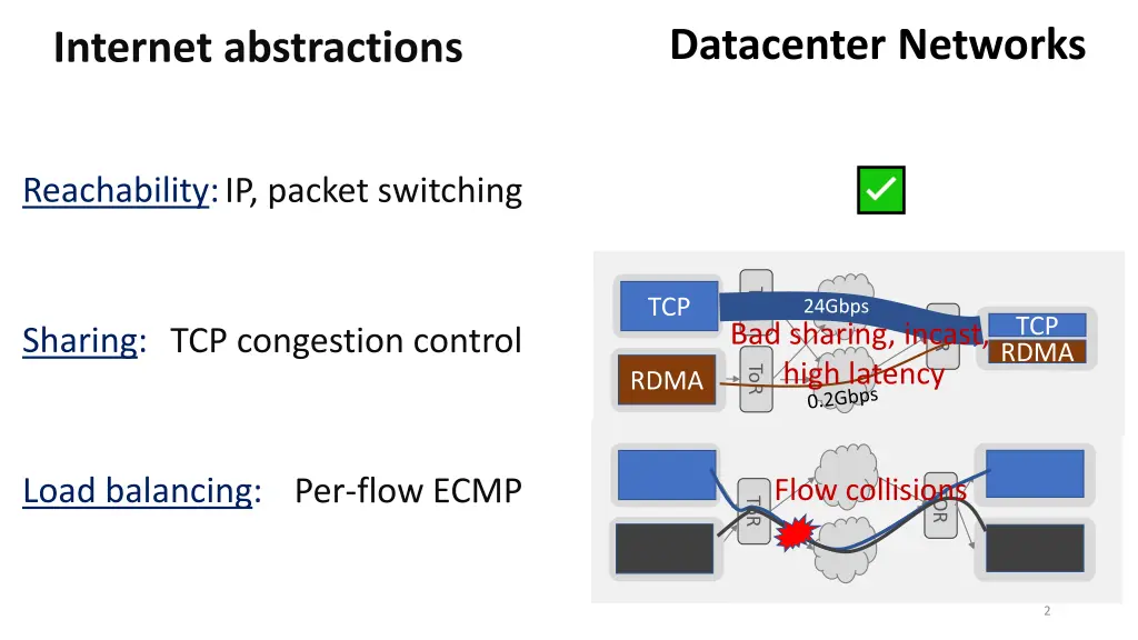 datacenter networks