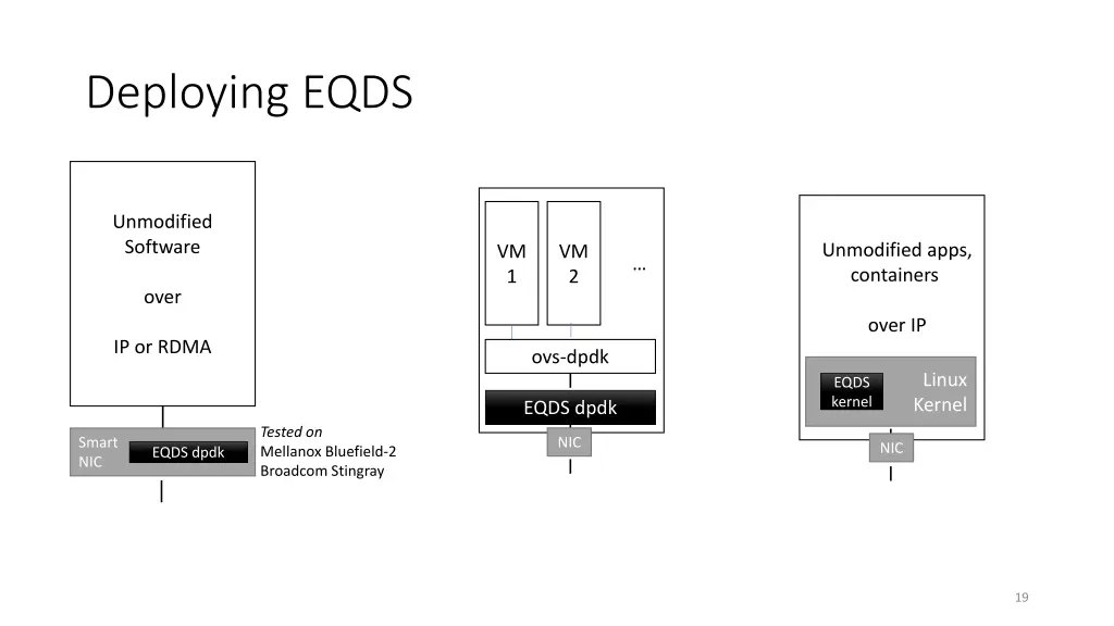 deploying eqds 1