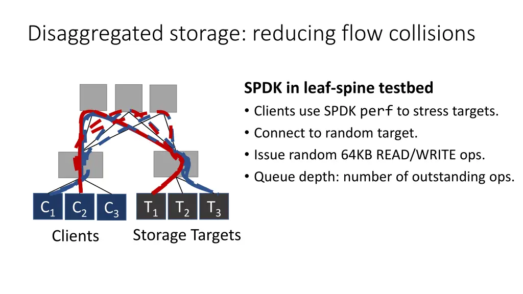 disaggregated storage reducing flow collisions