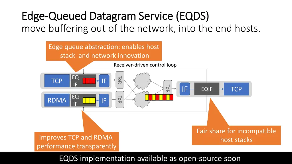 edge edge queued datagram service eqds queued