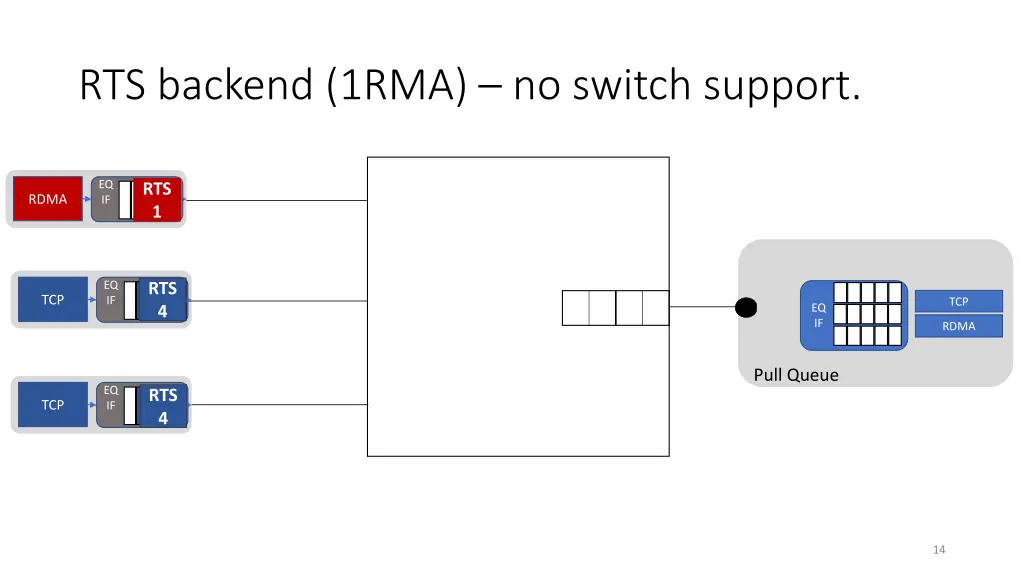 rts backend 1rma no switch support