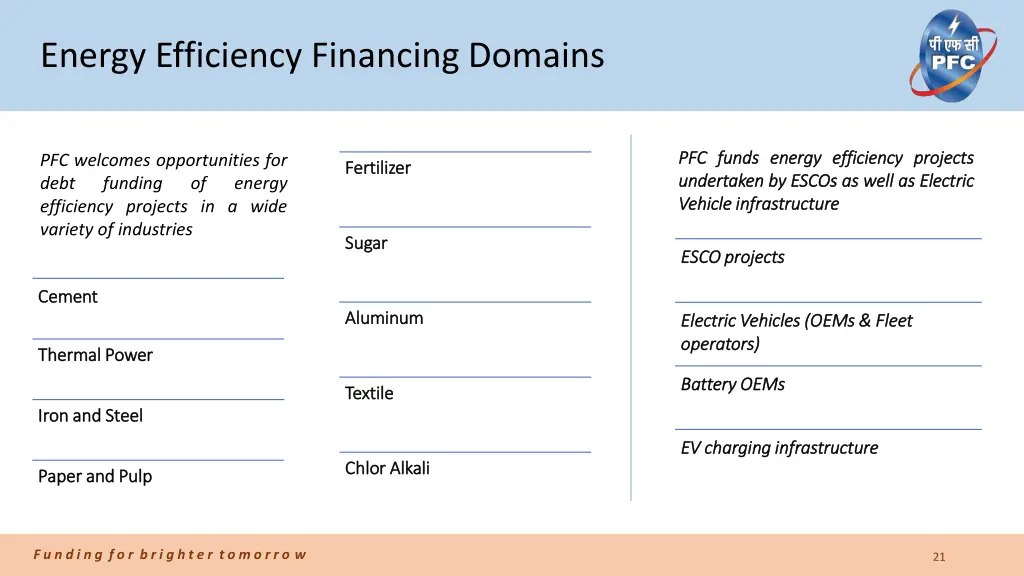 energy efficiency financing domains