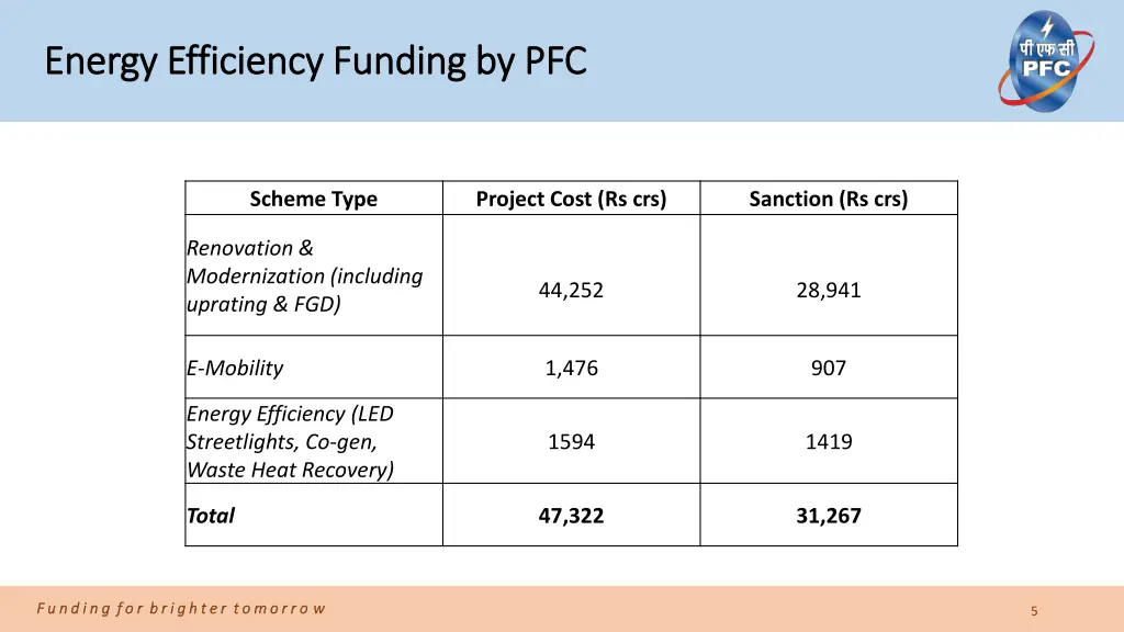 energy efficiency funding by pfc energy