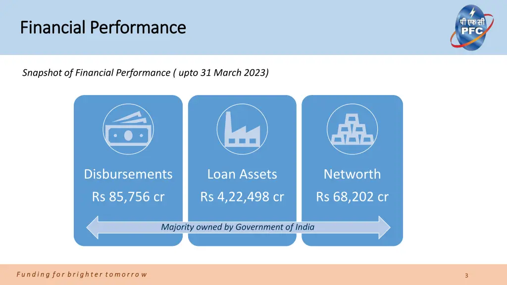 financial performance financial performance