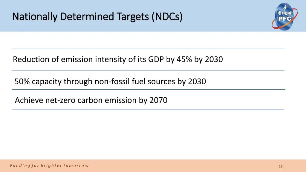 nationally determined targets ndcs nationally