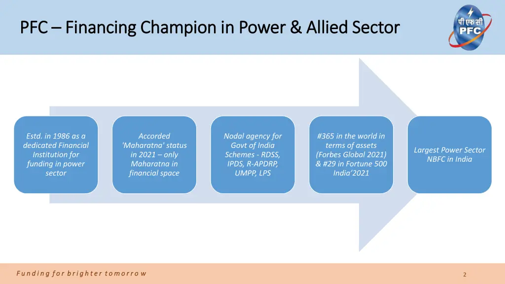 pfc pfc financing champion in power allied sector