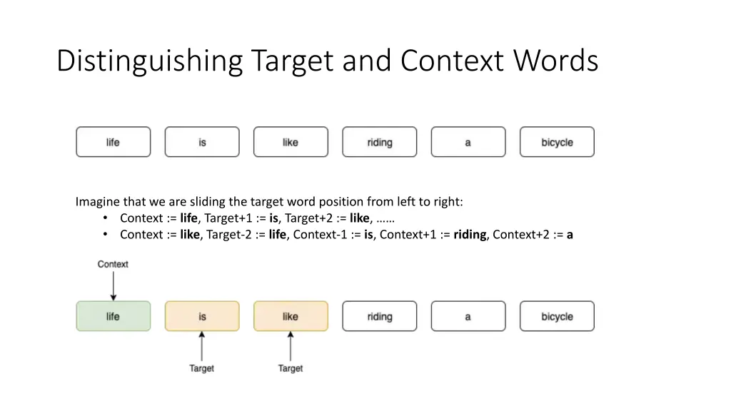 distinguishing target and context words