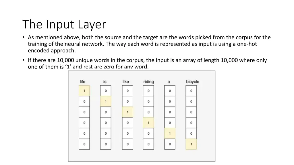 the input layer as mentioned above both