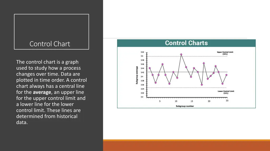 control chart