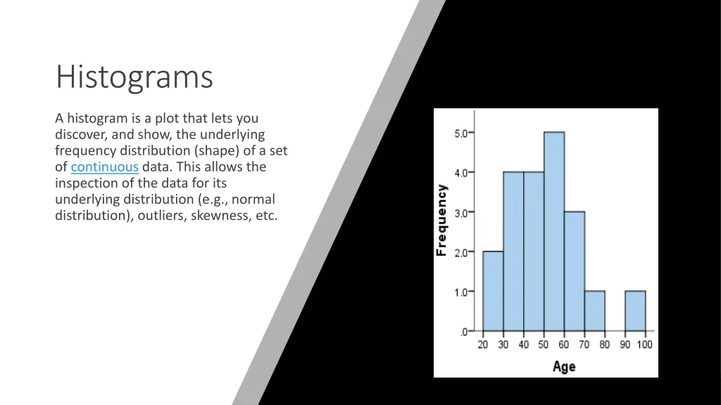 histograms