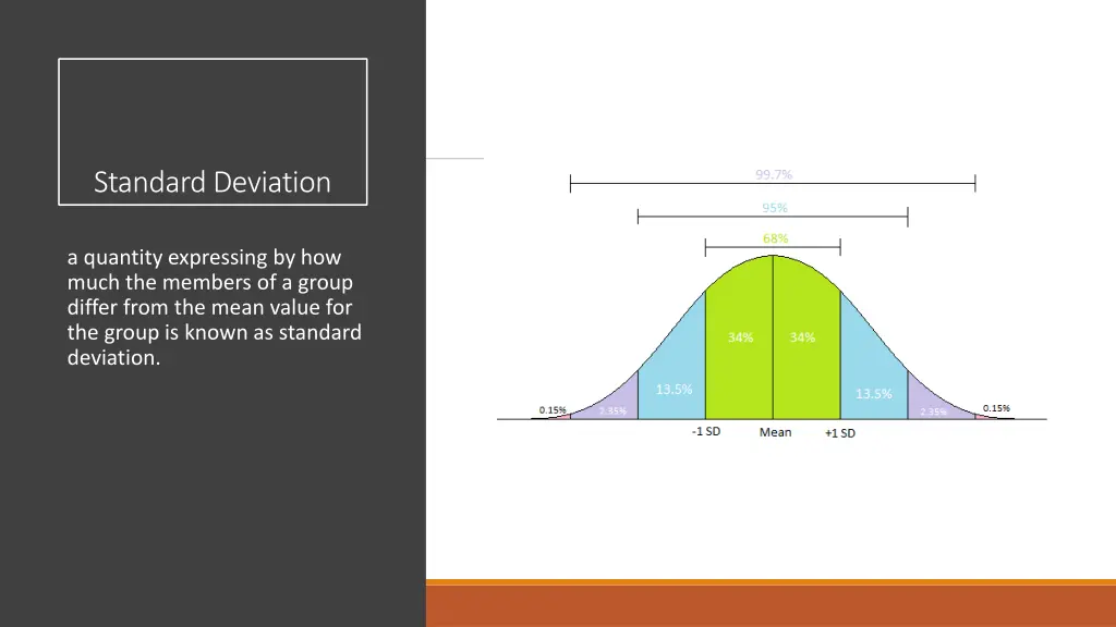 standard deviation