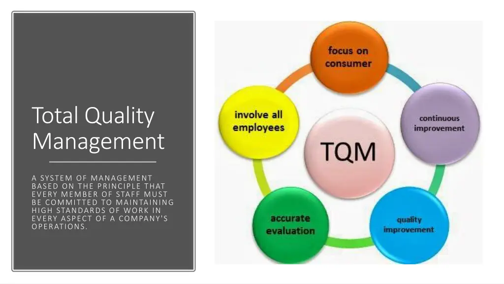 total quality management